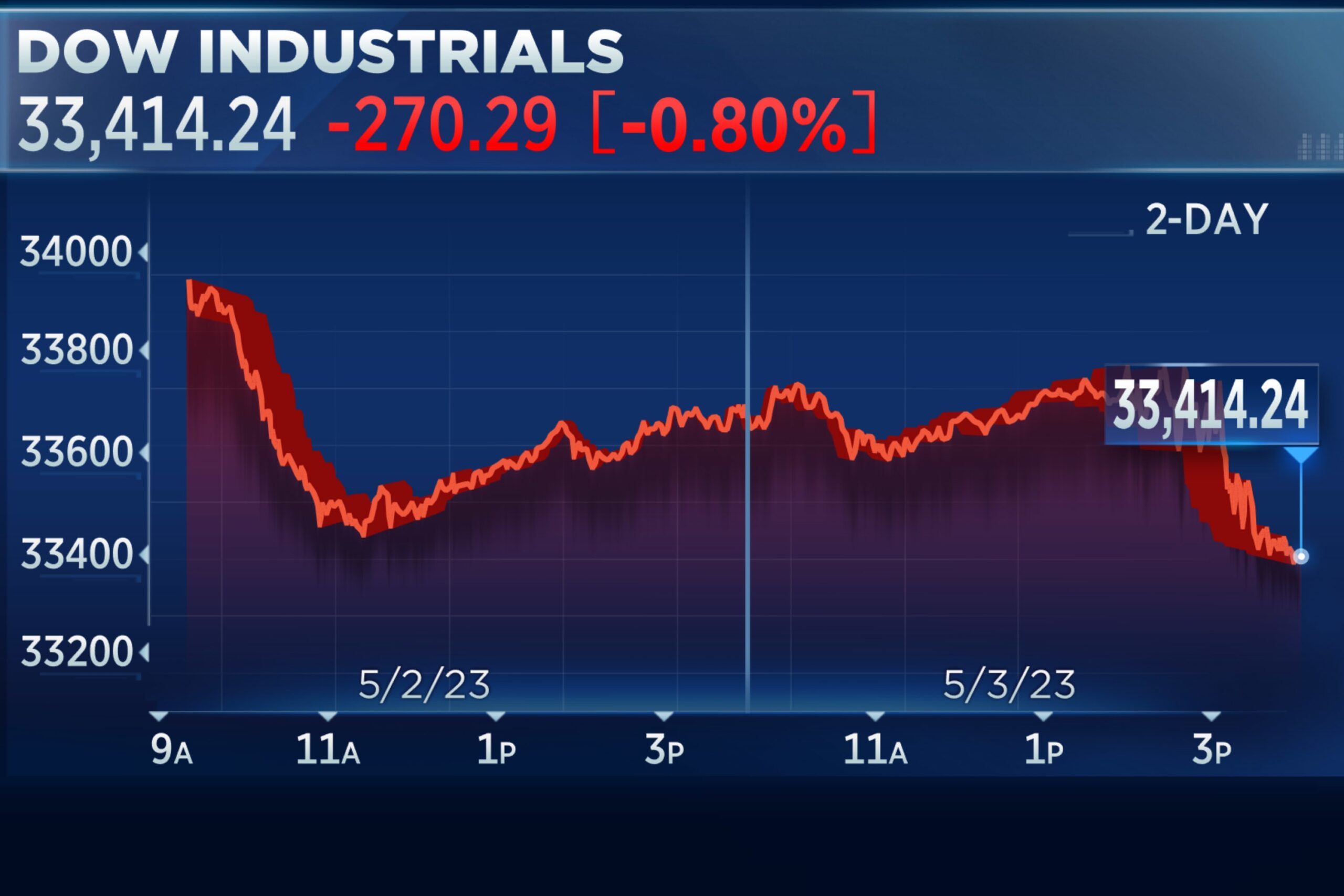 Winter Olympics today: Live updates, schedule, where to watch